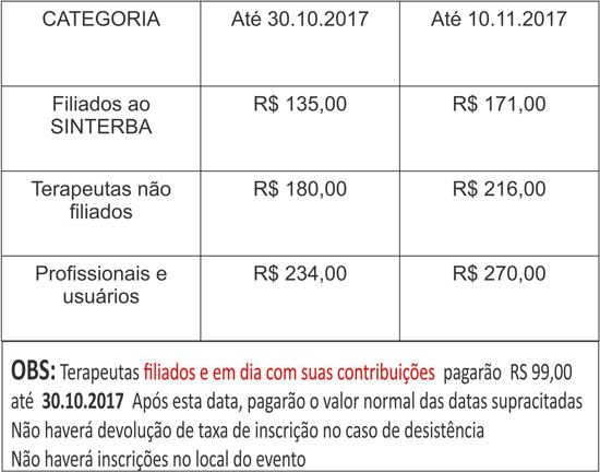 tabela com preços